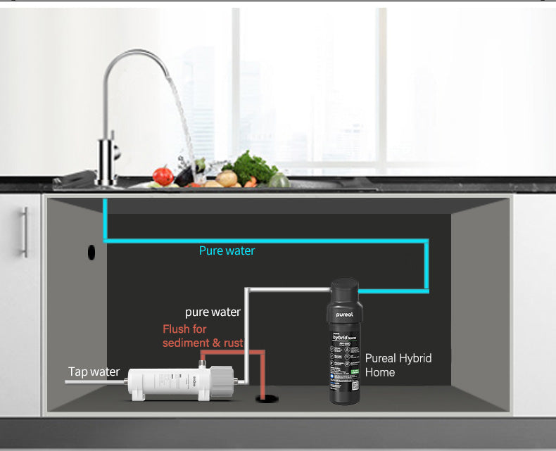 LIMONE PVDF Ultrafitration Water Purifier with Pureal Hybrid Home