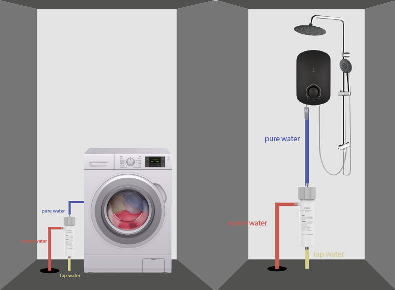 LIMONE PVDF Ultrafitration Water Purifier with Pureal Hybrid Home