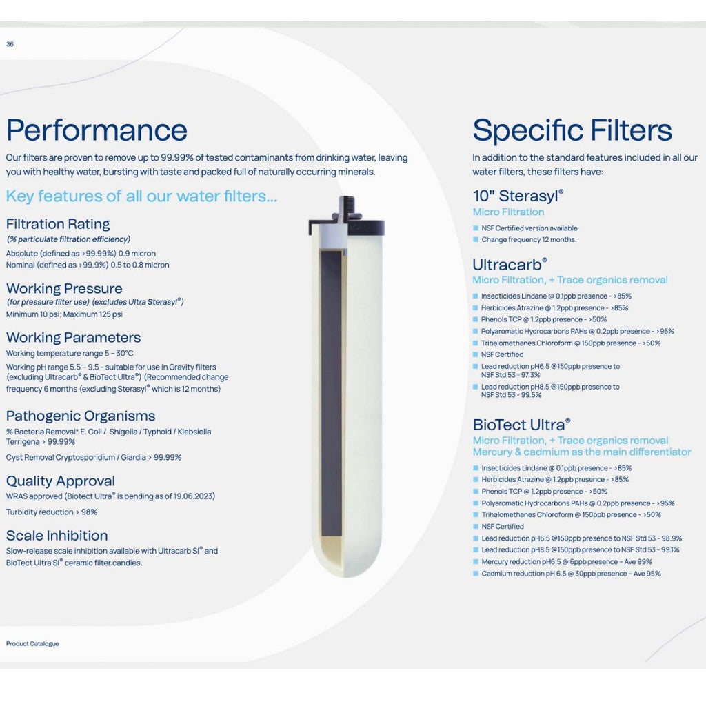 Pureal Ultra Filtration Ambient Water Purifier System with Pureal Halal Ultra Filtration Filter