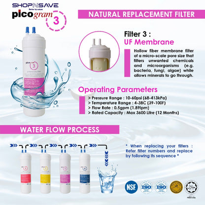 Pureal Ultra Filtration Ambient Water Purifier System with Pureal Halal Ultra Filtration Filter